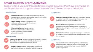 Smart Growth Grant Activities Ideas